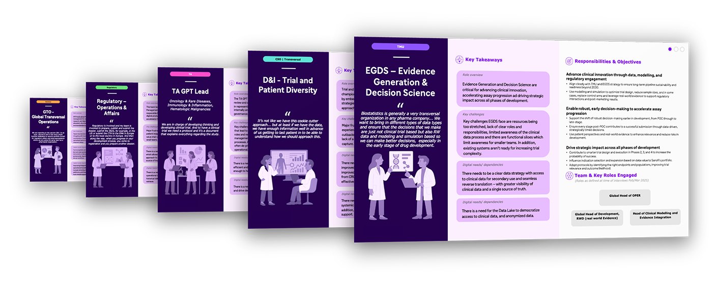 Role-by-role summaries of challenges and digital needs
