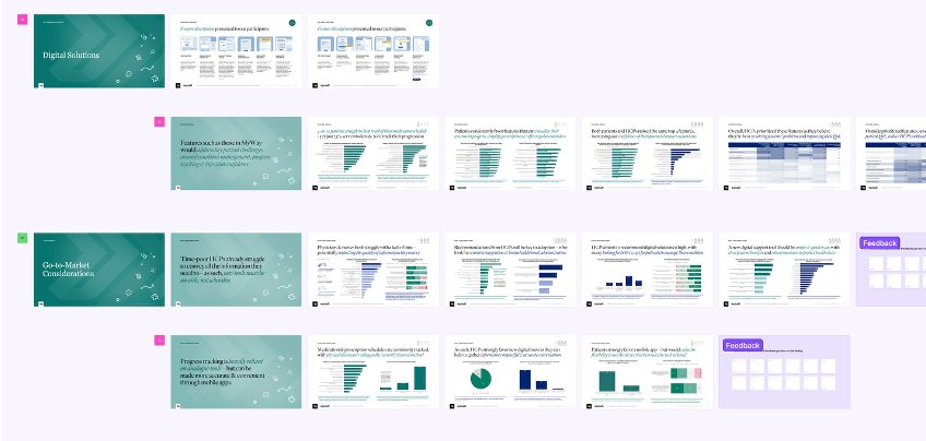 Cross-market research findings and digital solutions analysis