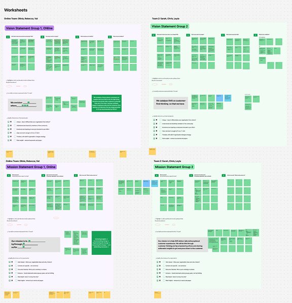 Vision and mission co-design worksheets