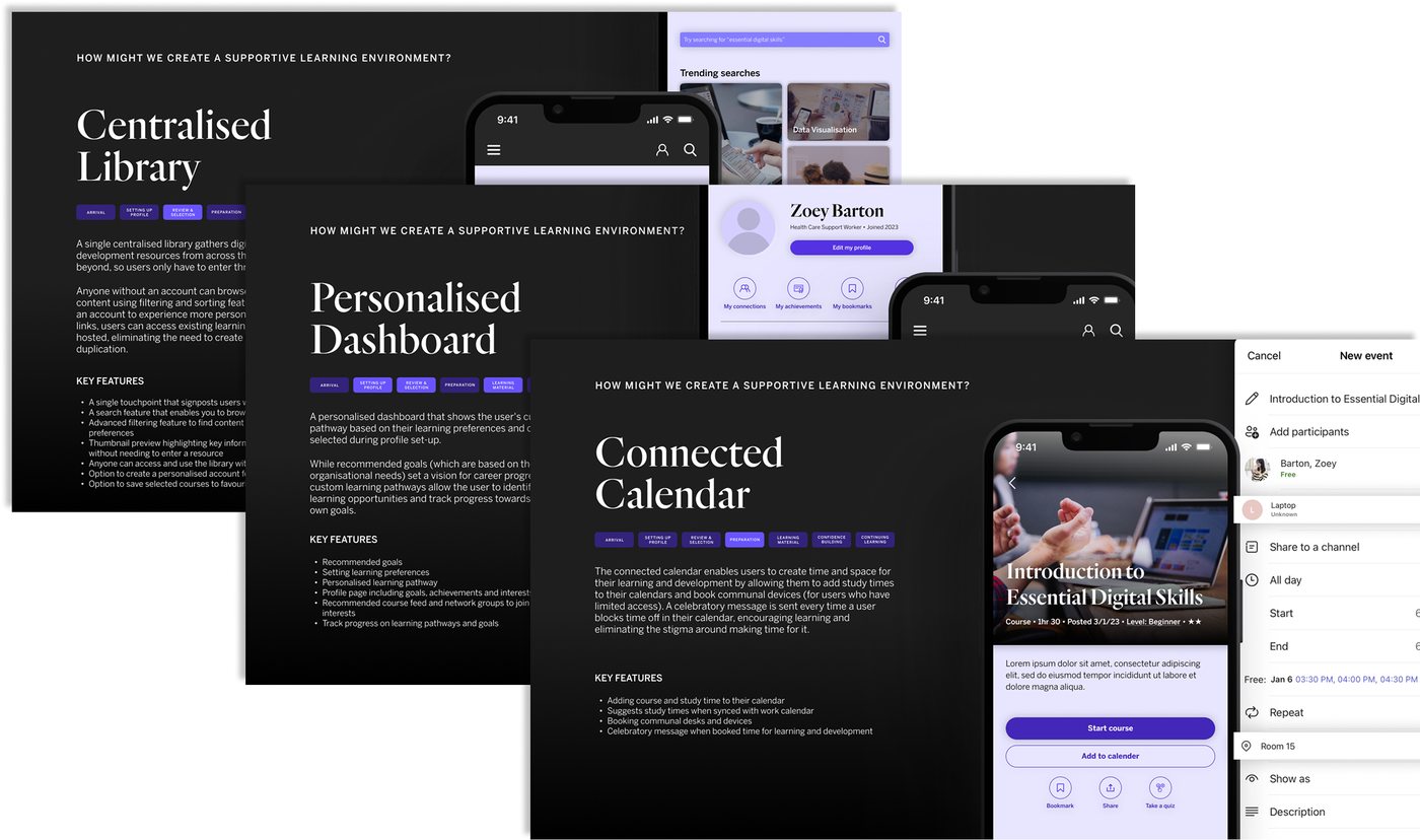 Concept cards for the Centralised Library, Personalised Dashboard and Connected Calendar