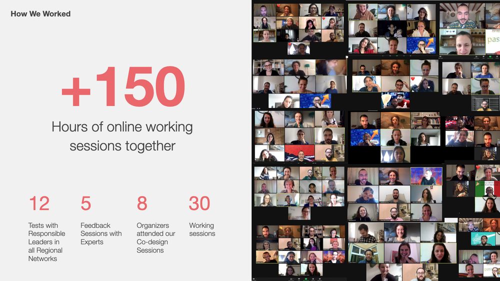 How we worked — 150+ hours of online sessions